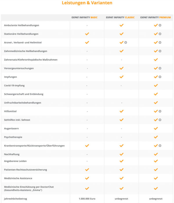 Leistungsumfang Expat Infinity Auslandskrankenversicherung